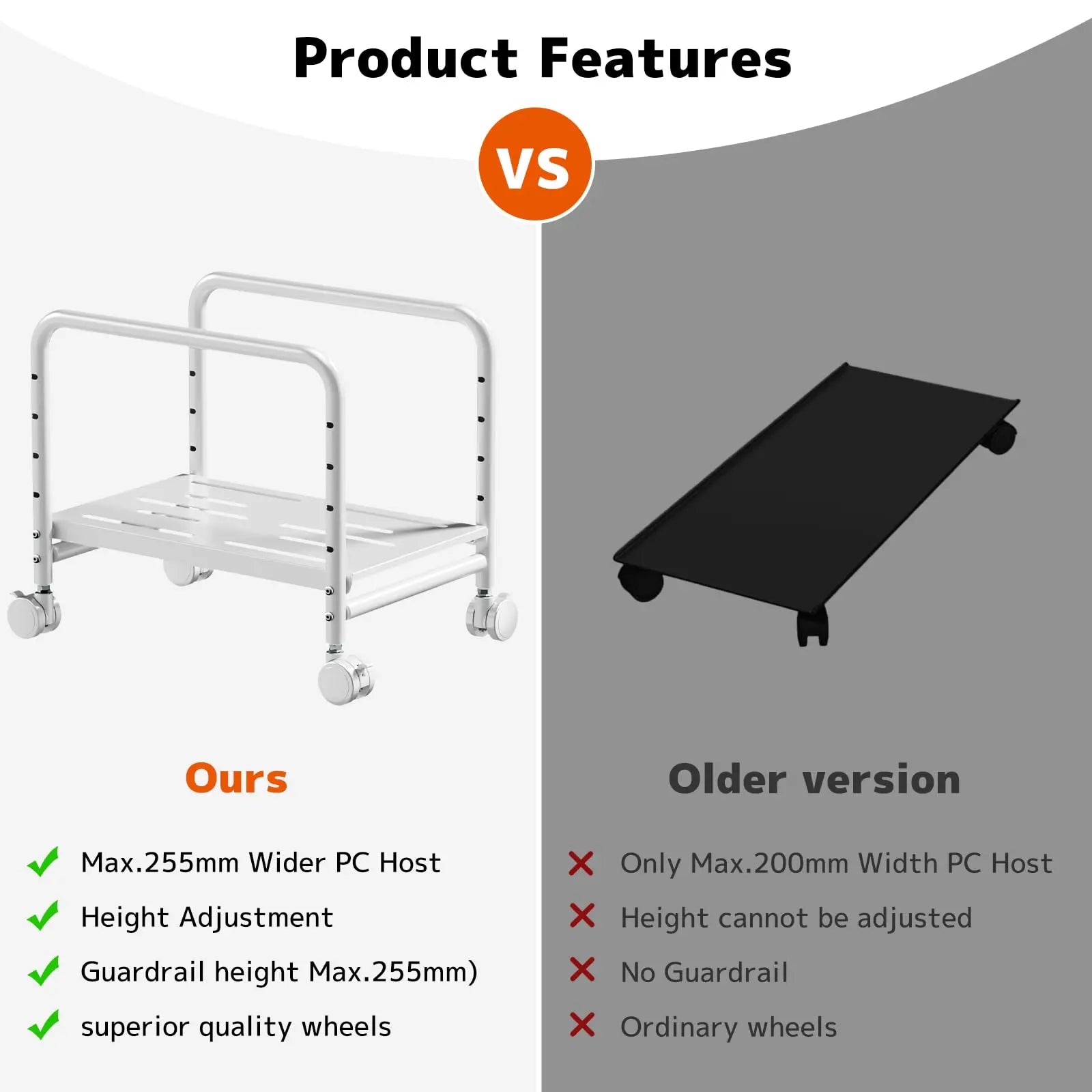 PUTORSEN Computer Tower Stand Under Desk - Rolling CPU Holder with 360° Locking Wheels, Max Load 66 lbs, White PUTORSEN