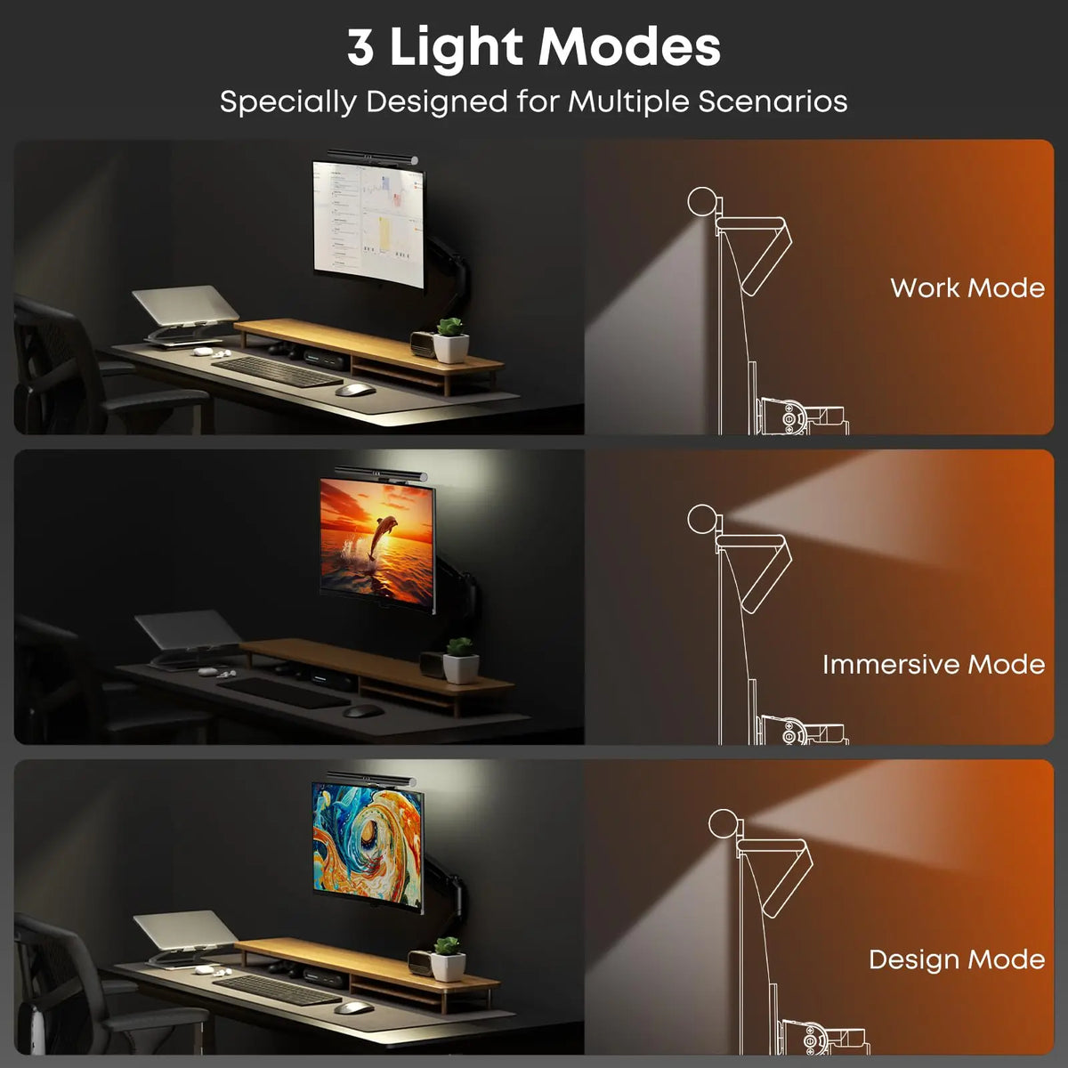PUTORSEN Lampe LED pour Écran PC, Barre Lumineuse Double Face 42 cm, Contrôle Tactile, Luminosité et Température de Couleur Réglables, pour Écrans Plats et Courbes [Classe d'efficacité énergétique F] PUTORSEN