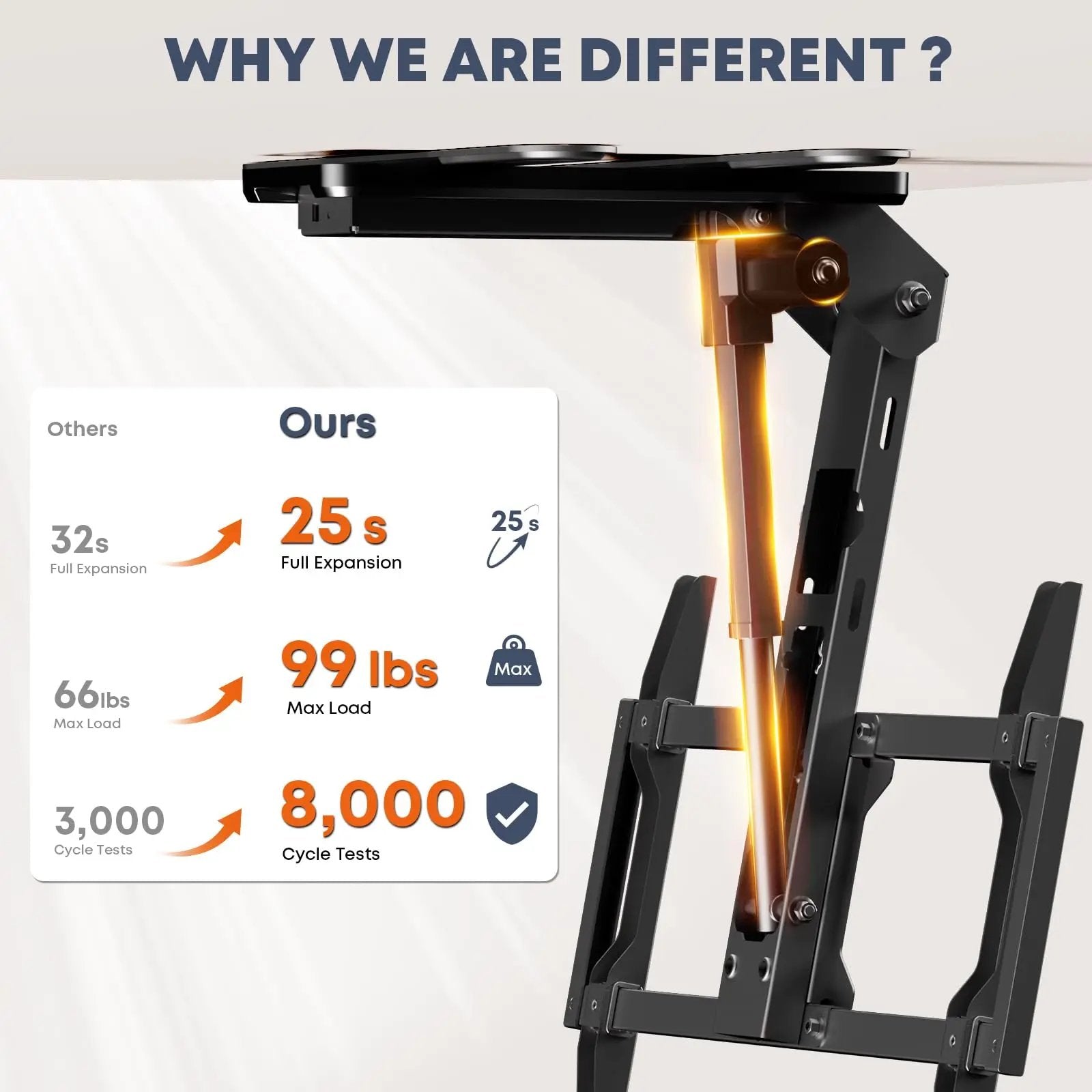 PUTORSEN Motorized Ceiling TV-Mount Flip Down - 37 to 75 Inch Electric TV-Mount Motorized Drop Down with Remote, Max Load 99 lbs, Max VESA 600x400 mm PUTORSEN