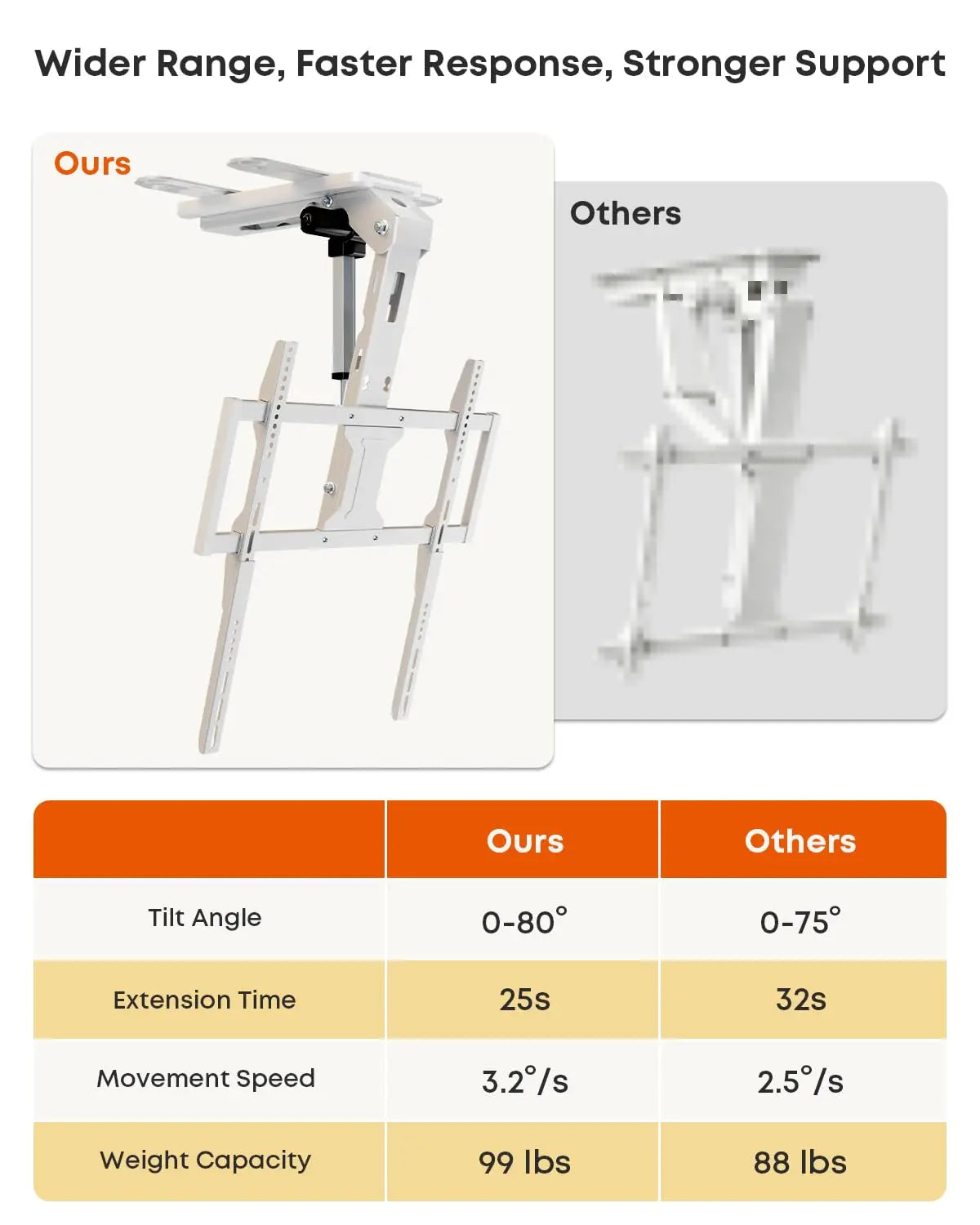 PUTORSEN Motorized Ceiling TV Mount with Remote for 37-75‘’ TVs, Include VESA Extender, Max VESA 600x400 mm, Max holds 99lbs PUTORSEN