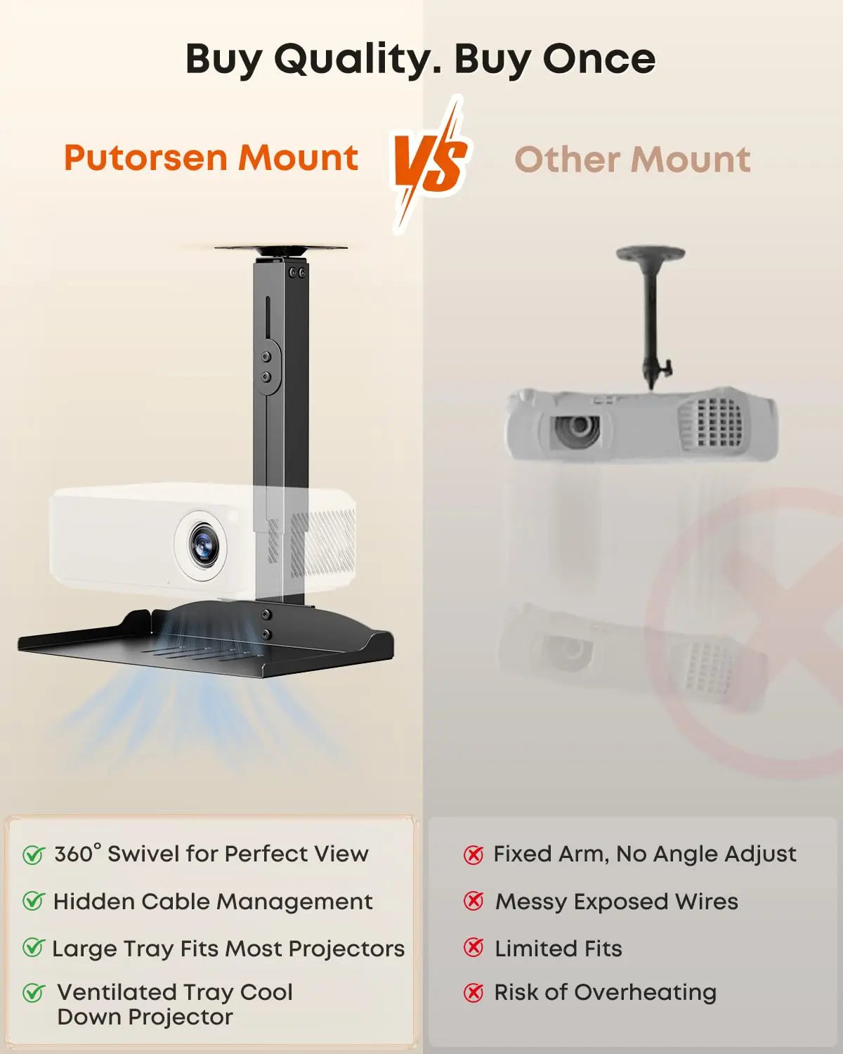 PUTORSEN Universal Projector Ceiling Mount with Tray & 360° Swivel Arm Built-in Cable Management, Fully Adjustable, No-Drill Installation, Supports up to 22 lbs, for Home Theater & Office, Black PUTORSEN